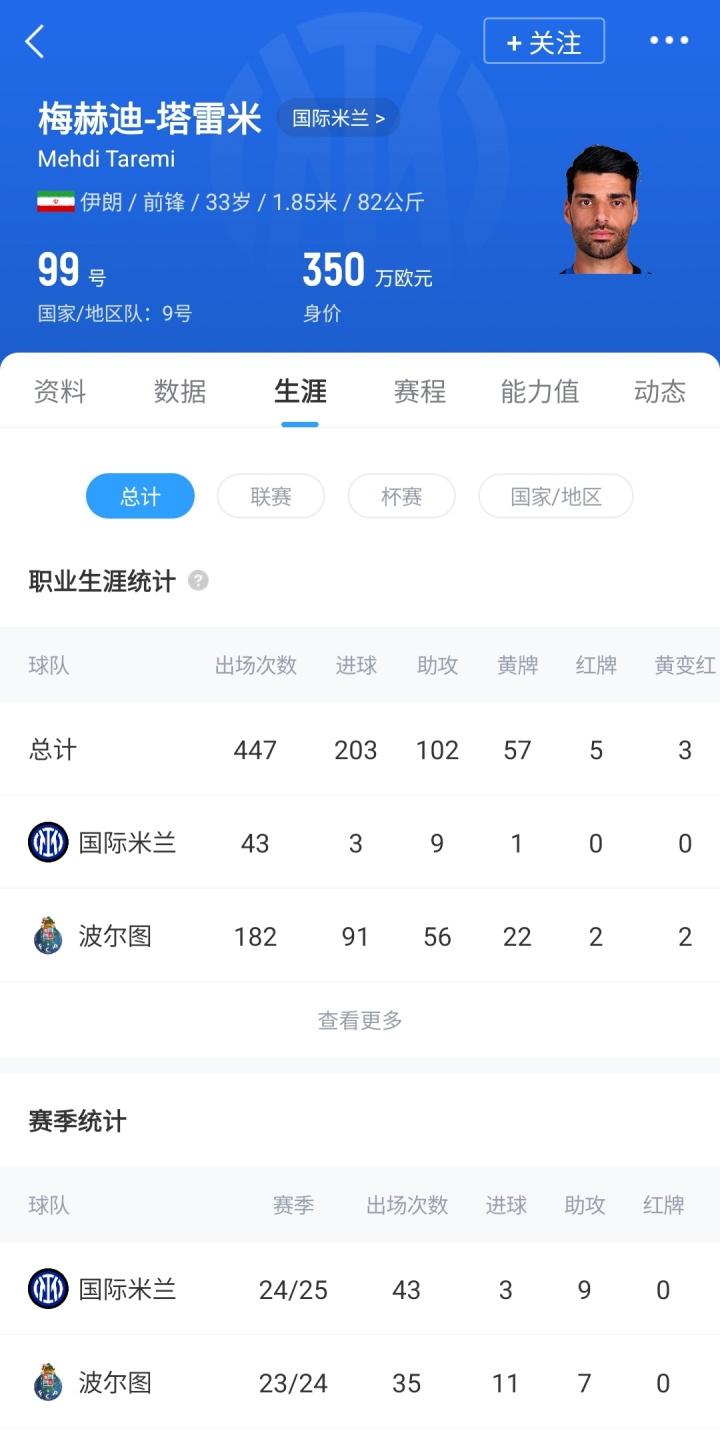 场比赛攻入, 大家庭