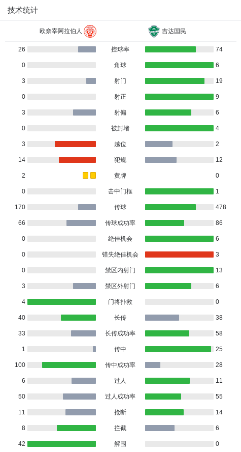 src, src, 精彩瞬间