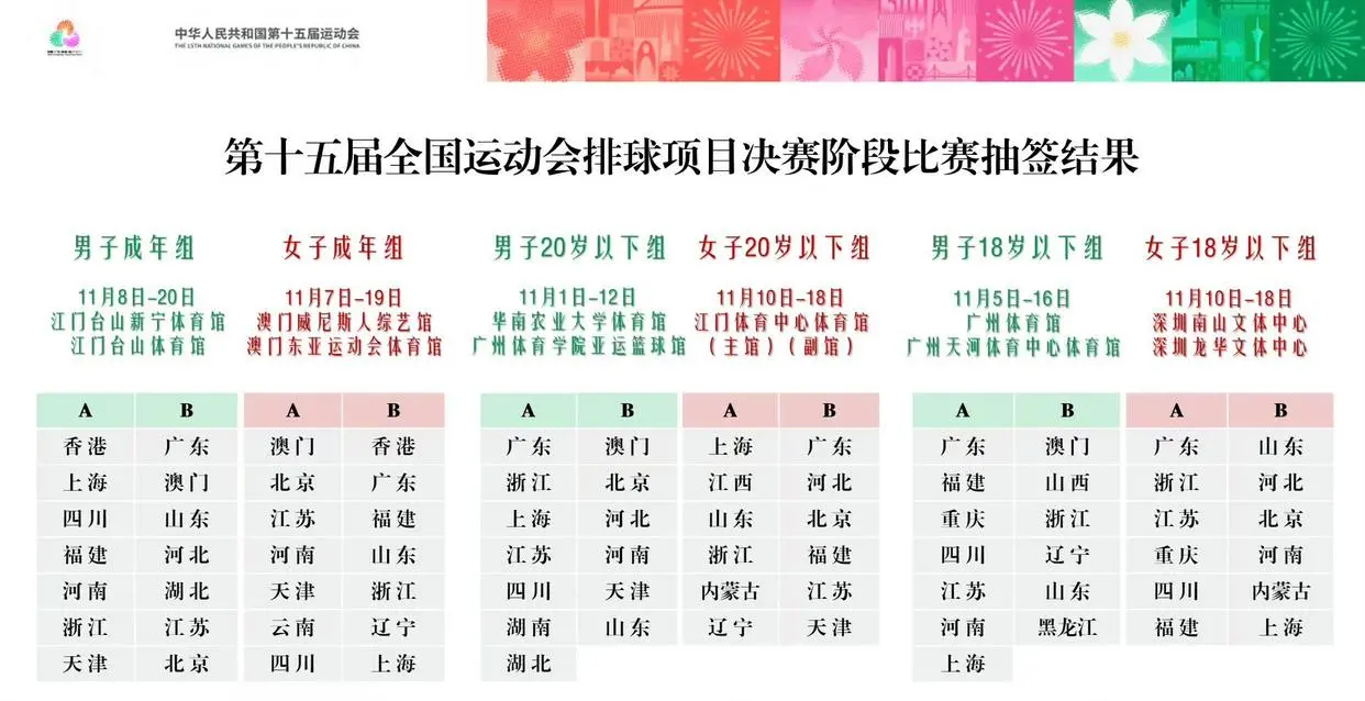 按照去年各