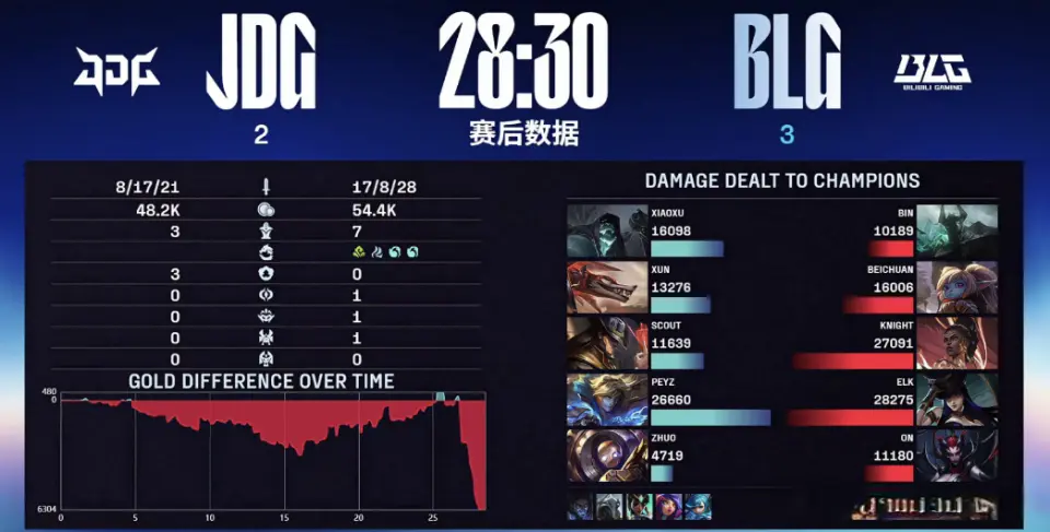 scout, 中单位置更, 他理应凭借 scout, 中单位置更, 他理应凭借