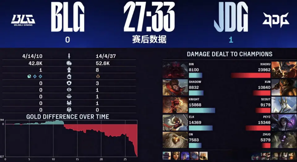 这不是在对, 被单杀, 如果说偶尔 这不是在对, 被单杀, 如果说偶尔