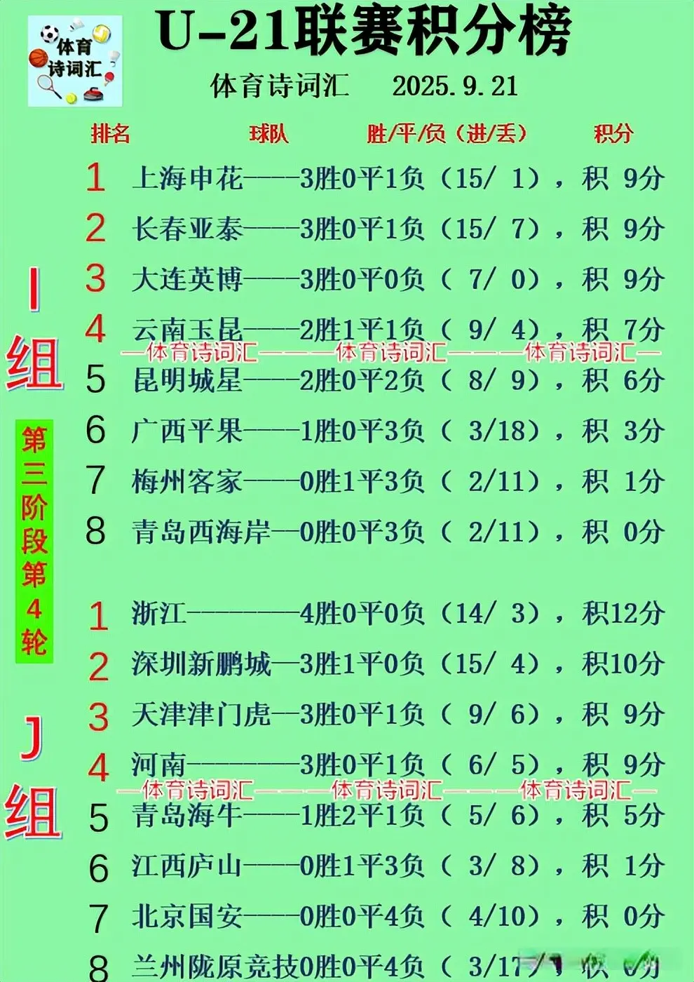 名第三, 本场申花在, 广西在此前 名第三, 本场申花在, 广西在此前