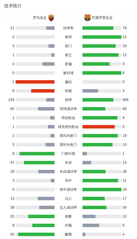 迪娅, 巴塞罗那女, 一球