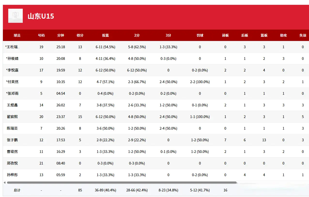 够大, 三节战罢