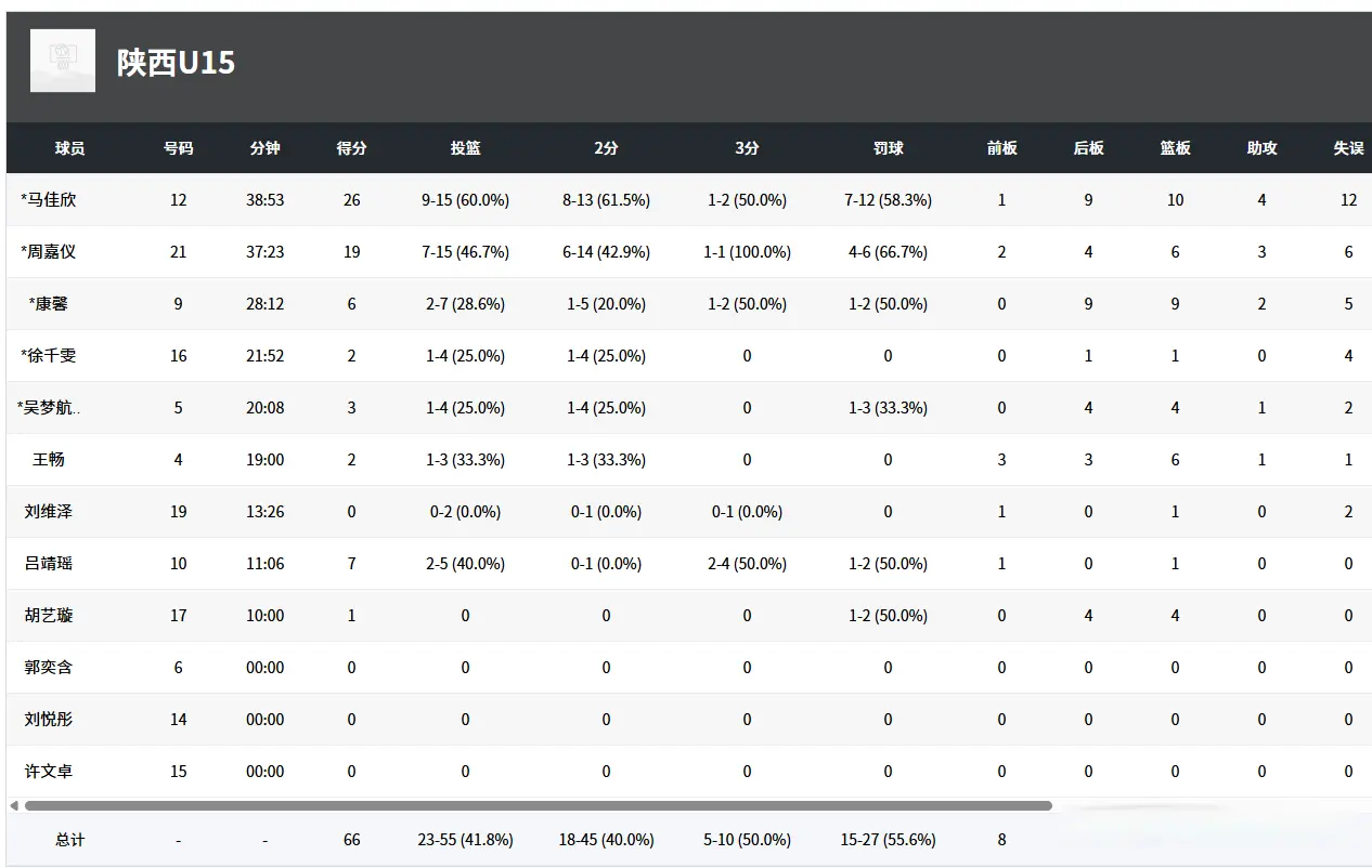 大胜内蒙古, alt, 分大胜斩获