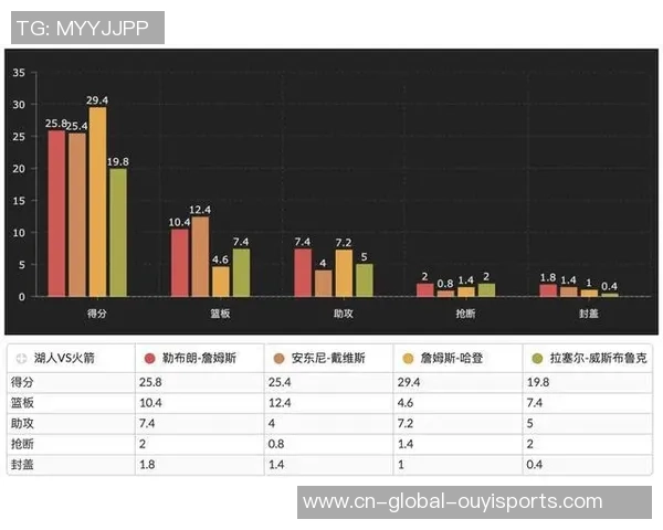 2002年11月18日湖人对火箭比赛精彩统计与球员表现分析